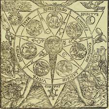 Alchemical Chart Alchemy Occult Book Of Shadows