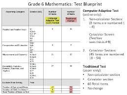Test strategies for computer based and computer adaptive exams. Grade 6 Mathematics Computer Adaptive Test Cat Grade