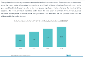 Sometimes a seemingly expensive stock gets even more expensive, as the. Dynemic Products A Relatively Undervalued Chemical Stock 28 By Salonihemnani011 Collaborators Corner Valuepickr Forum