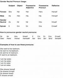 Have You Heard About Gender Neutral Pronouns Live Learn