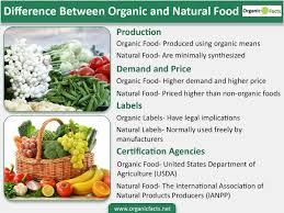 What 39 S The Difference Between Organic And Natural Food Many People Think That There Is No Difference B Organic Recipes Organic Food Labels Healthy Organic