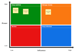 We did not find results for: A Quick And Dirty Guide To Stakeholder Mapping Lucidspark
