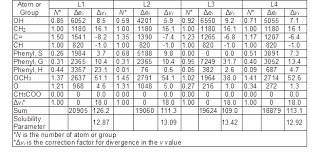 Polarity Parameter For Diethyl Ether Echofasr