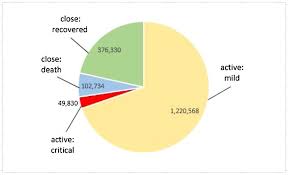 Quick summary of the host name. Covid 19 Outbreak In Malaysia Actions Taken By The Malaysian Government Abstract Europe Pmc
