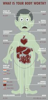 Heres How Much Body Parts Cost On The Black Market