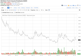 Equities In Q4 Signs Of A Repeat Performance Proshares