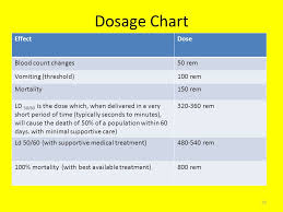 Radiation Exposure Chart Rem Www Bedowntowndaytona Com