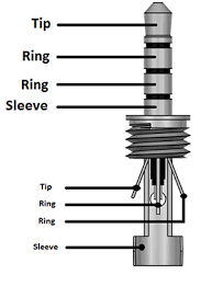 Just remember right = ring. 3 5mm Audio Jack Ts Trs Trrs Type Audio Jack Wiring Diagrams Datasheet