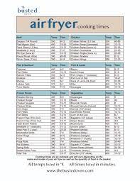 Use this as a reference or a cheat sheet to make figuring out how long to air fry meat, seafood, vegetables, and frozen foods a breeze! Air Fryer Cooking Times Free Printable Chart The Busted Oven