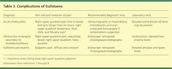 Surgical And Nonsurgical Management Of Gallstones American