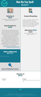 Correct Spelling For Nexus Infographic Spellchecker Net