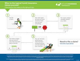 We researched the best travel insurance companies to find the best based on coverage, price, customer service. 2
