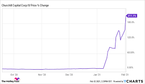 Shares, etfs, funds, commodities, bonds, certificates. Why Churchill Capital Iv Stock Is Still Running Up Nasdaq