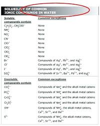 26 Surprising Texas Algebra 1 Eoc Formula Chart