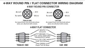 Trailer connector wiring diagram 4 way. 4 Way Chrome Car End Socket Trailer End Plug Connector