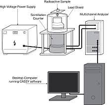 Radiography of a hpge detector: Gamma Spectroscopy Wikipedia