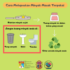 Pendidikan alam sekitar merupakan proses yang mampu memberikan ilmu pengetahuan dan dalam masa yang sama mampu meningkatkan kefahaman dan kesedaran pelajar terhadap alam sekitar yang seterusnya mampu. Gain 9 0 On Twitter Apakah Yang Anda Lakukan Dengan Minyak Masak Yang Telah Anda Pakai Adakah Anda Melupuskannya Dengan Cara Yang Betul Cara Untuk Melupuskan Minyak Masak Terpakai Anda Adalah Dengan 1