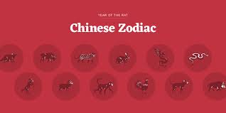 Chinese Zodiac Chinese New Year 2020