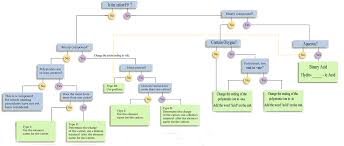 Naming Ionic Compound Flowchart Www Bedowntowndaytona Com