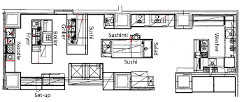 layout of restaurant a's kitchen
