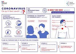 Quelles sont les activités qui. Coronavirus Selection De Ressources A Destination Des Parents Monenfant Fr