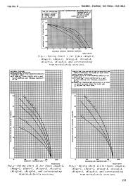 Pdf 1n1196a Datasheet Pdf Rca Datasheetspdf Com