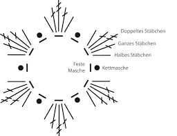 Super einfache rose häkeln / applikation häkeln für anfänger. Blumen Hakeln Ganz Einfach Stricken Und Hakeln Mit Elizzza