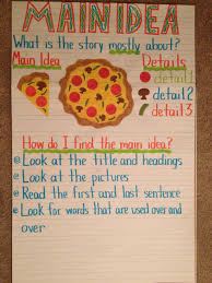 Pin By Missy Raak On My Pins Main Idea Anchor Chart Anchor Charts Ela Anchor Charts