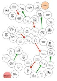 Maybe you would like to learn more about one of these? Sammlungen Mit Sigmatismus Leckeres Eis Therapiematerial Fur Die Logopadie Madoo Net