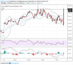 Us Dollar Climbs On Gdp Durable Goods Jobs Data Spending