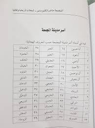 في منهم اللي يرجعون قحآطين وفي منهم أصل يرجعون للنبي سليمآن عليه الصﻵة والسلام وهذولا في نهاية الزمآن يحكمون. Ø£Ø­Ù…Ø¯ Ø§Ù„Ø³Ù„ÙŠÙ…Ø§Ù† Ø§Ù„Ù…Ø¬Ù…Ø¹Ø© On Twitter Ø§Ù„Ù…Ø¬Ù…Ø¹Ø© Ù…ÙˆØ·Ù† Ù„Ù„Ù‚Ø¨Ø§Ø¦Ù„ ÙˆØ§Ù„Ø£Ø³Ø± ÙˆÙ…Ù† Ø§Ù„Ù‚Ø¨Ø§Ø¦Ù„ ÙÙŠ Ø§Ù„Ù…Ø¬Ù…Ø¹Ø© Ù‚Ø¨ÙŠÙ„Ø© Ø¹ØªÙŠØ¨Ø© Ùˆ Ù‚Ø¨ÙŠÙ„Ø© Ø§Ù„Ø³Ù‡ÙˆÙ„ Ùˆ Ù‚Ø¨ÙŠÙ„Ø© Ù‚Ø­Ø·Ø§Ù† Ùˆ Ù‚Ø¨ÙŠÙ„Ø© Ø§Ù„Ø¯ÙˆØ§Ø³Ø± Ùˆ Ù‚Ø¨ÙŠÙ„Ø© Ù…Ø·ÙŠØ± ÙˆÙ‚Ø¨ÙŠÙ„Ø© Ø­Ø±Ø¨ ÙˆÙ‚Ø¨ÙŠÙ„Ø© Ø³Ø¨ÙŠØ¹