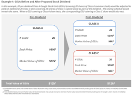 For example, a company may have class a shares that trade for hundreds of thousands of dollars. Google S Internal Communications Documents Describing The Proposal