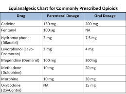 Gemc Pharmacology Of Pain Medications For Nurses