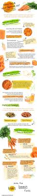 Keep Calm And Carrot On Health Benefits Of Carrots Tommy S Superfoods