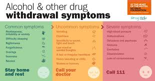 Image result for Drug Withdrawal