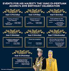 It is marked with various activities all over the nation and the celebrations in kuala lumpur are the. Bernama Event For Ydpa Birthday