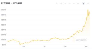If u cant see #bitcoin is going to 42.000. Rain Raises 6 Million Series A From Mevp Coinbase To Grow Its Middle Eastern Cryptocurrency Exchange