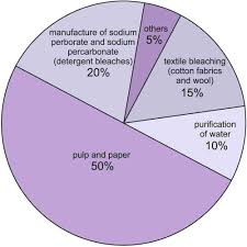 Hydrogen Peroxide