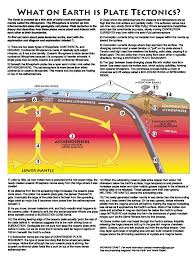 Plate Tectonics Earth And Space Science Earth Science