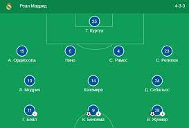 Avenida de concha espina 1, chamartín28036madrid. Real Madrid Alaves 3 0 3 Fevralya 2019 Video Obzor Matcha Rezultat Luchshie Momenty Goly