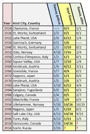 39 Haglund S Heel Bolshoi Ballet Bolshoi Weight Chart Www