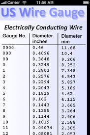 Gauge Size Chart Apps 148apps