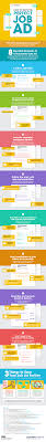 Infographic The Fundamentals Of Creating A Great Job Ad Job Ads Billboard Advertising Business Infographic