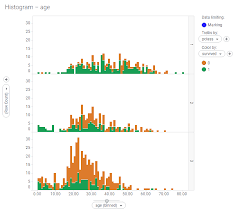 Producing A Useful Interactive Dashboard Tibco Spotfire A