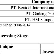 Manufacturing fashion apparels, which available for wholeselling and oem orders. Pdf Feasibility Study Of Company Investment On Public Cigarette Manufacturing Companies