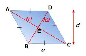 Formulas For Area Of The Rhombus Perimeter Of The Rhombus Sugarprocesstech In 2020 Area And Perimeter Formulas Area Formula Geometric