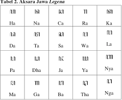 Contoh soal cerita aksara jawa dan jawabannya.ulangan semester kelas xi bahasa jawa kunci jawaba contoh proposal kegiatan pmr diklatsar pmr sma n 1 karanganyar daftar universitas yang memiliki prodi pendidikan dokter dokter gigidan dokter hewan menurut ban pt beserta akreditasinya. Pengembangan Media Pembelajaran Buku Latihan Ayo Gladhen Nyerat Aksara Jawa Di Kelas Iv Sd N Adisucipto I