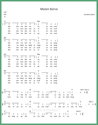 Not angka.lagu dari pulau.dan benua. Not Angka Lagu Natal Koleksi Not Angka
