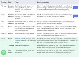 Today, google released the android 12 developer preview version 1.1. Google Rolls Out The First Update Package For Android 12 Android 12 Developer Preview 1 1 Aroged