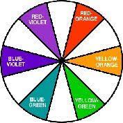 Free intermediate english reading texts for efl and esl | b1 and b2 texts with vocabulary guides and exercises for classroom and private study. Intermediate Colors Painting Wiki Fandom